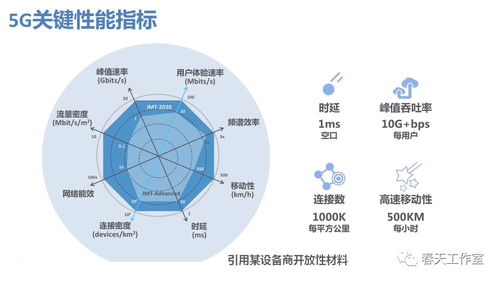 5G啟航 技術(shù)特點(diǎn)解析及其在工業(yè)互聯(lián)網(wǎng)與智能制造中的革命性展望